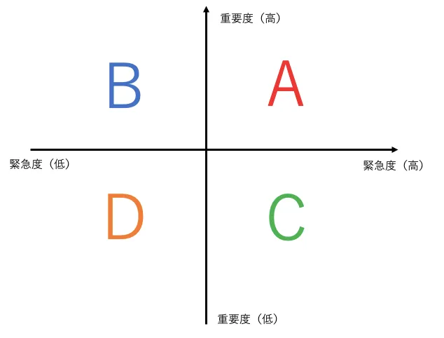 中間テストまでのカウントダウン！提出物はお早めに……。